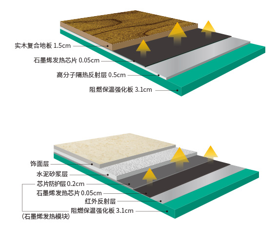 石墨烯地暖-石墨烯电地暖-暖羊羊地暖