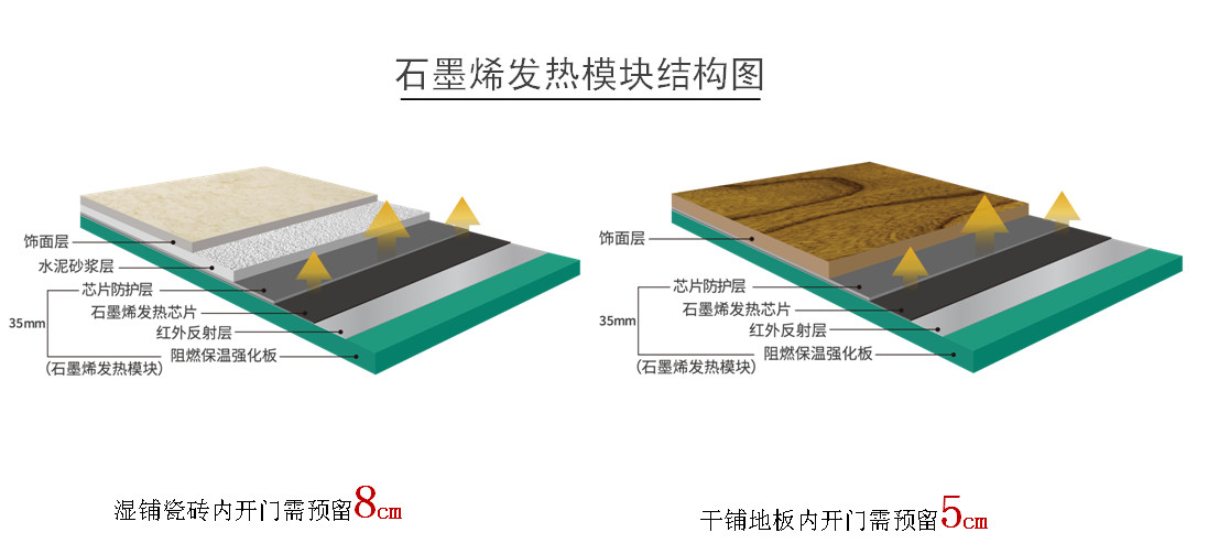 石墨烯发热模块-石墨烯二合一发热地板-暖羊羊地暖